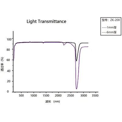High Purity Quartz Ingot